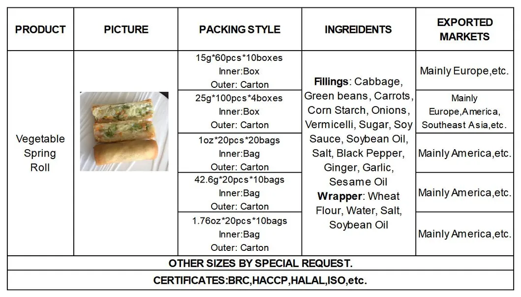 Frozen Vegetables Spring Roll, Frozen Spring Roll, Frozen Dim Sum, Finger Food, Asian Food, Oriental Food, Party Food, Snacks