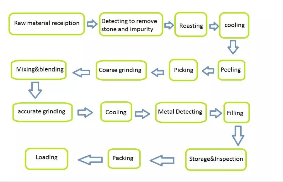 Wholesale Chinese Canned Peanut Butter in Jars